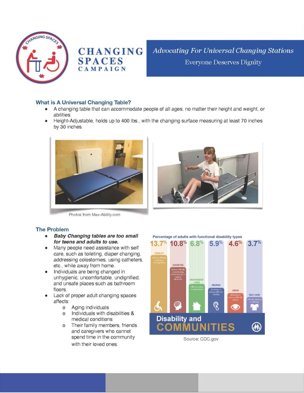 Universal Changing Tables - Auglaize DD